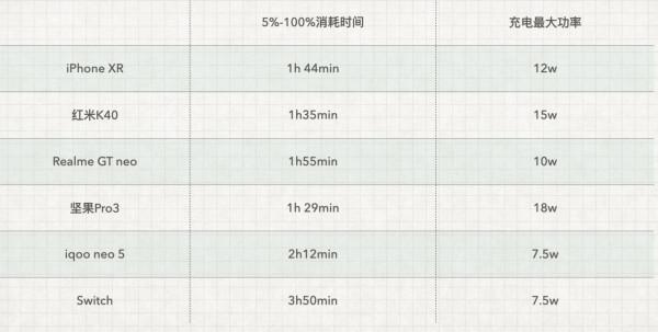 出門不再帶線:倍思布洛克帶線數顯快充移動電源 出門不再帶線:倍思布洛克帶線數顯快充移動電源