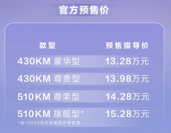 比亞迪元PLUS開啟預售，13.28萬元起