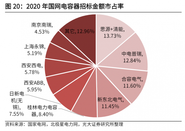 特高壓產業鏈龍頭公司梳理,即將成立的新集團幾乎實現裝置全覆蓋 特高壓產業鏈龍頭公司梳理,即將成立的新集團幾乎實現裝置全覆蓋