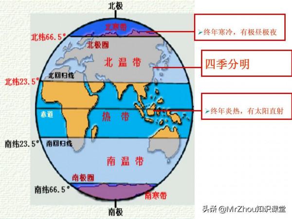 初一上冊地理濃縮筆記和要點課件85頁｜9天掌握，搞定月考