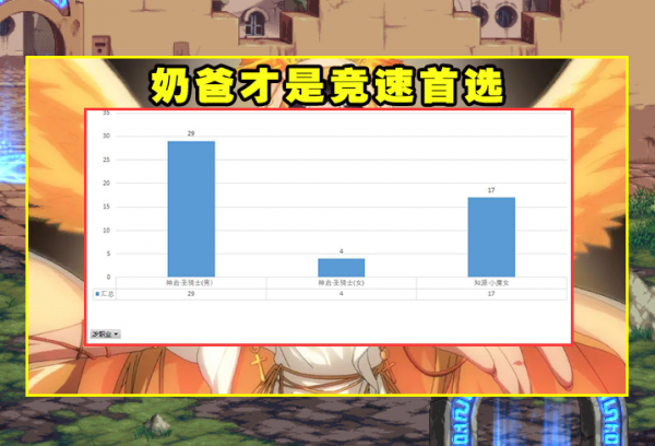 DNF：最強競速跨區出爐！跨1大佬佔近1/3，劍魂仍是最內卷職業