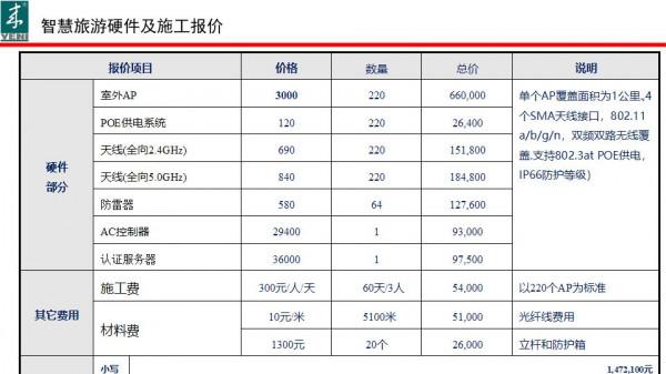 九寨溝智慧旅遊解決方案