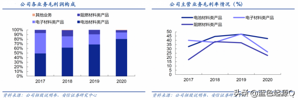 壹石通：全球第二、國內第一的鋰電池新材料公司