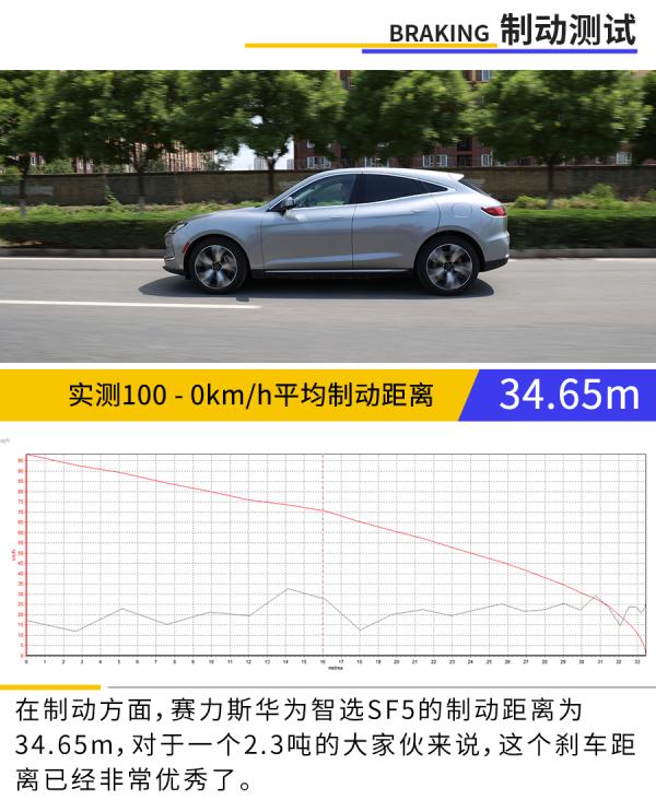 你的華為有550匹馬力麼？動態體驗賽力斯華為智選SF5