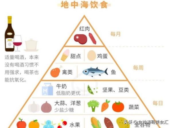 希臘家庭的一日三餐，都愛吃些什麼，人均預期年齡達到82歲