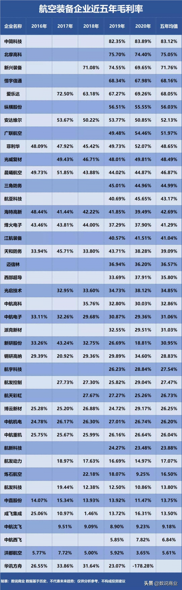 航發動力、中航沈飛、中航西飛…誰是盈利能力最強的航空裝備企業