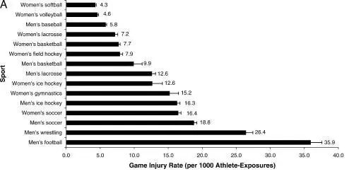&OpenCurlyDoubleQuote;腰突&rdquo;人群與日俱增：健身很危險嗎？