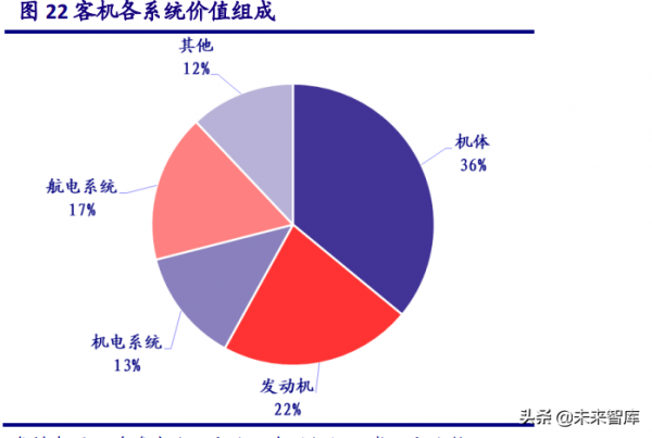 軍工行業2022年投資策略：政策、價值、產業三鏈共築強引擎