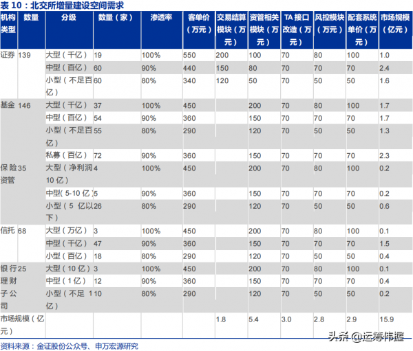數字經濟&plus;金融IT&plus;區塊鏈&plus;雲服務