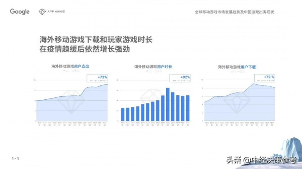 2021年移動遊戲出海洞察報告