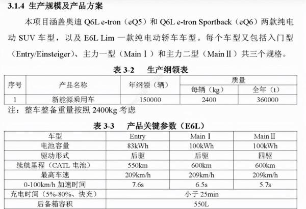 粉絲提前“釋出”小米汽車; 基於純電平臺打造奧迪三款新車將國產 粉絲提前“釋出”小米汽車; 基於純電平臺打造奧迪三款新車將國產