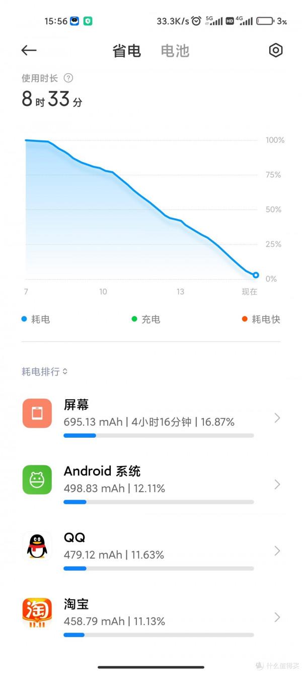 從首發到現在的小米11Ultra經歷了什麼：體驗分享（長文警告！）