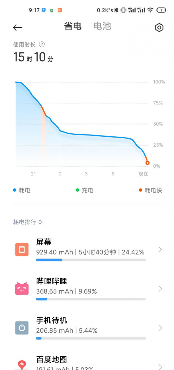 差強人意&mdash;&mdash;小米10至尊紀念版深度使用體驗