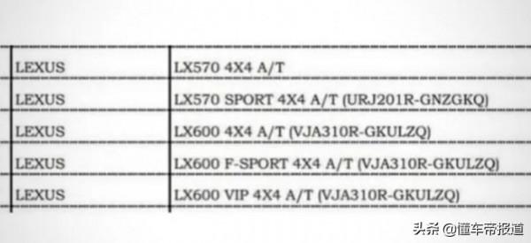 新車 | 雷克薩斯旗艦SUV搶先看！新一代LX效果圖曝光，“陸巡”大哥