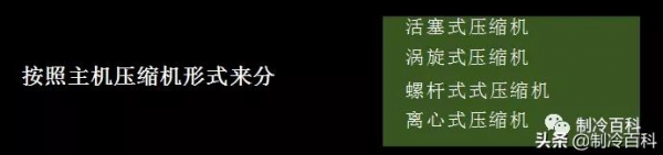 精品！中央空調系統內部培訓資料