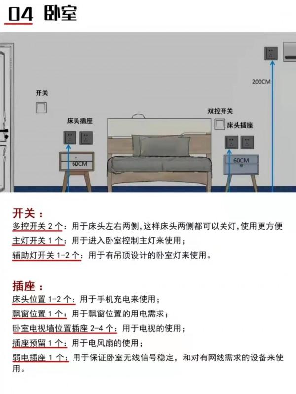 裝修乾貨|全屋開關插座佈局+高度尺寸 裝修乾貨|全屋開關插座佈局+高度尺寸