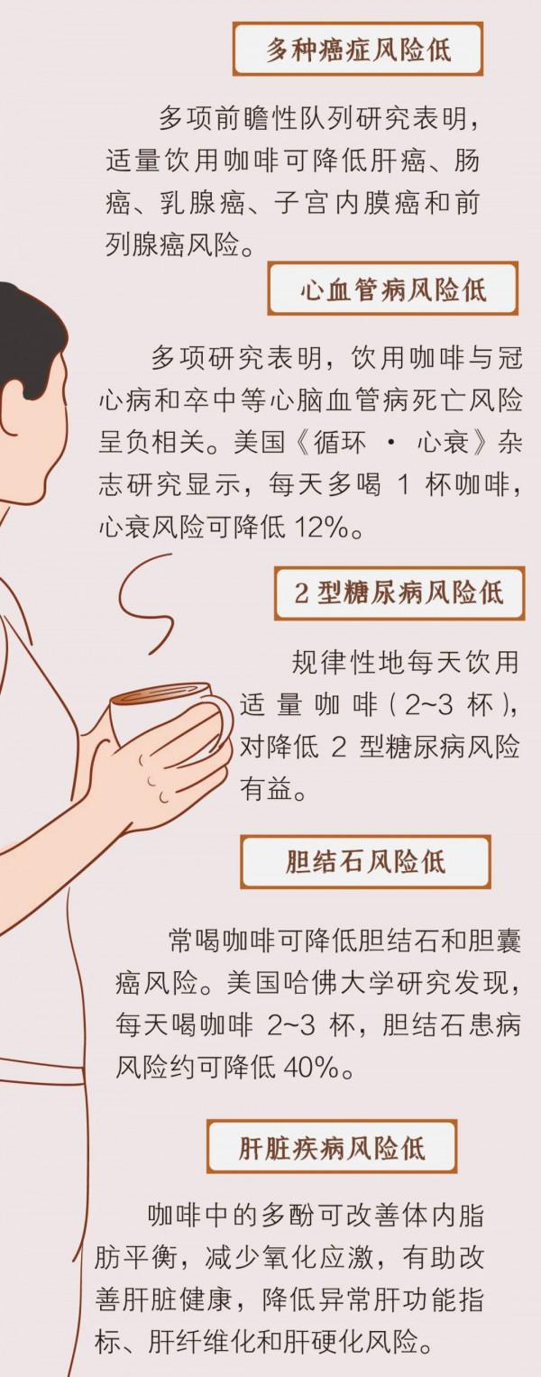 長期喝咖啡的人，身體到底強在哪兒？