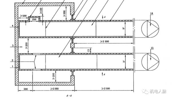 現行防排煙風管的耐火檢測與型別差異的解析，不再被忽悠