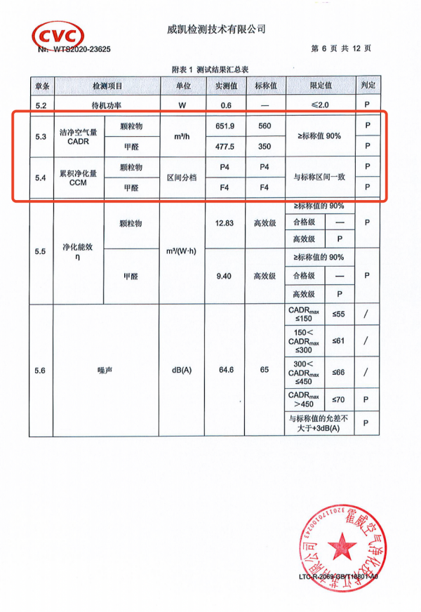 身邊有人感冒咳嗽，怎麼做可以避免被傳染？