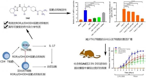 科研速遞 | 復旦上醫2022年1月科研成果一覽