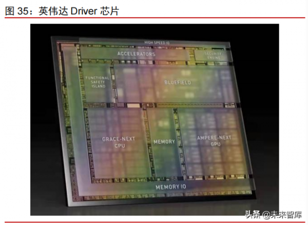 智慧電動汽車行業108頁深度研究及2022年投資策略報告 智慧電動汽車行業108頁深度研究及2022年投資策略報告
