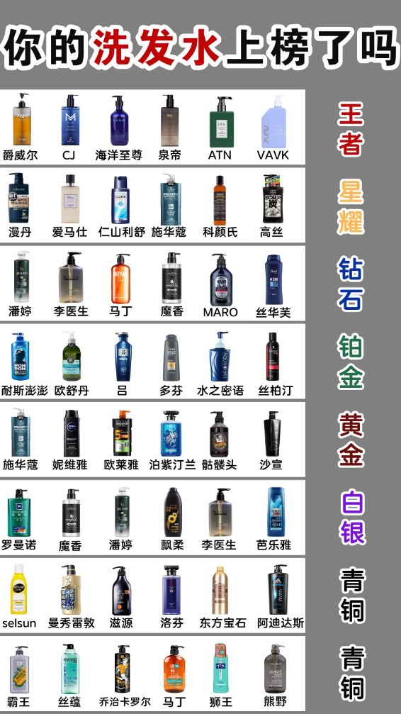 男孩子也一定要擁有一款屬於自己的洗髮水