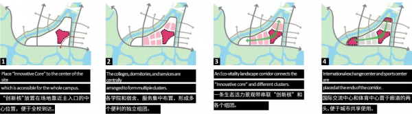 青島建全球首個“康復大學”，由中、美兩大建築事務所聯合設計