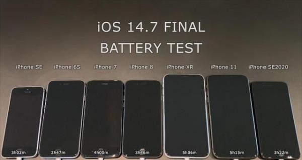 國外博主實測iOS14.8電池續航：只有iPhoneXR續航提升值得升級