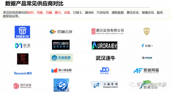 Smart！學一學番茄風控獨創的體系內容