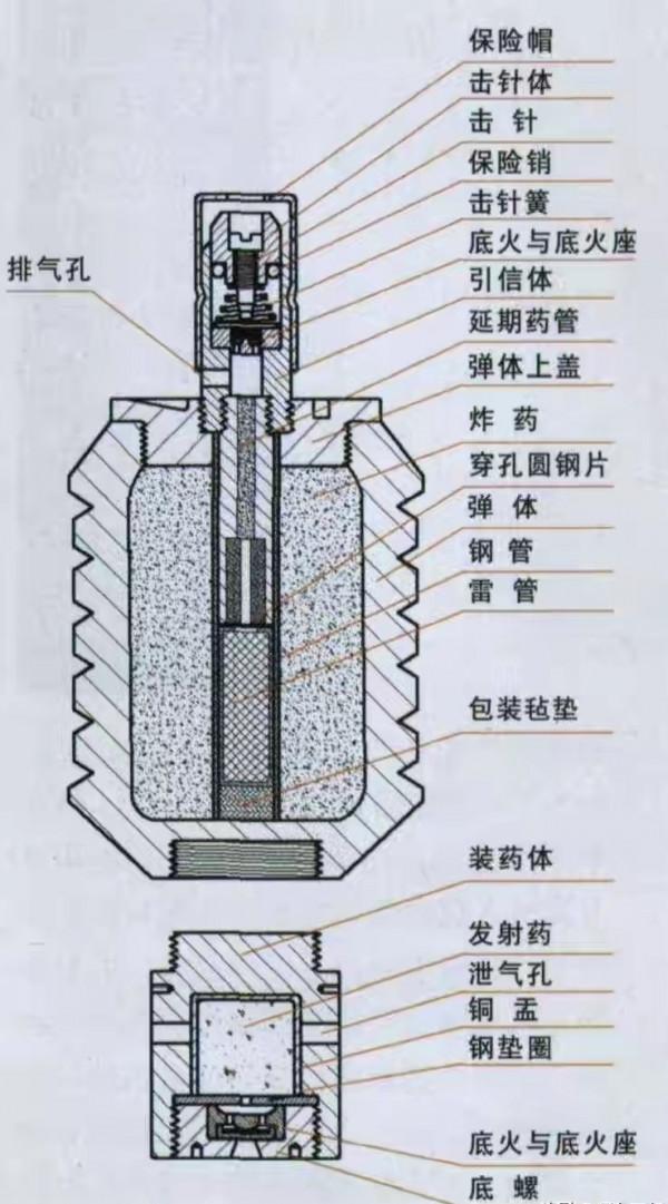 還得磕一下才能丟？抗日神劇中的“神器”手榴彈，現實威力多大