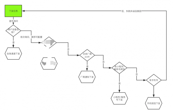 億級月活產品運營：一站式運營中臺打造