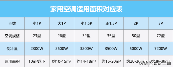 家用空調選用幾匹合適?三恆系統幫您遠離空調病 家用空調選用幾匹合適?三恆系統幫您遠離空調病