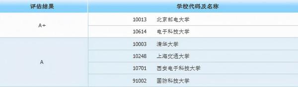 身價倍漲的10大專業來了，這些大學保研率超高