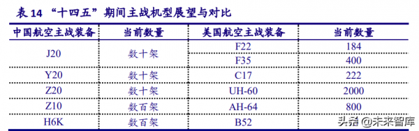 軍工行業2022年投資策略：政策、價值、產業三鏈共築強引擎