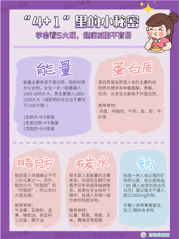 減肥人收藏‼️7張圖讀懂「營養成分表」❗