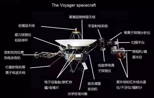 旅行者2號遇到“火牆”阻擋，溫度達49427℃，人類飛不出太陽系？
