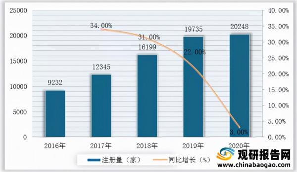 2021年中國智慧停車行業分析報告-產業運營現狀與發展潛力預測