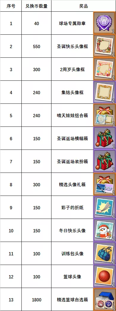 灌籃高手手遊：兩週年慶典活動深度分析！果然是領獎領到手發軟