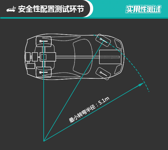 上汽大通G50 PLUS日常實用性測試報告