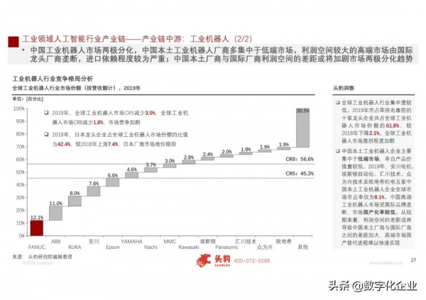 2021年中國人工智慧在工業領域的應用研究(附PDF免費下載) 2021年中國人工智慧在工業領域的應用研究(附PDF免費下載)