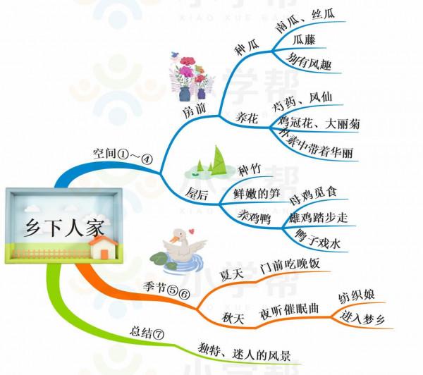 四年級語文下冊,思維導圖,預習課文讓孩子一目瞭然 四年級語文下冊,思維導圖,預習課文讓孩子一目瞭然