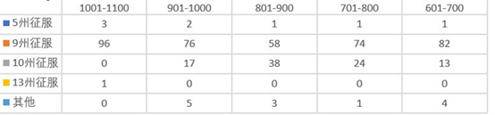 海外夫妻檔萌新聯手幹翻老玩家佈局？當少年俠客遇上三國