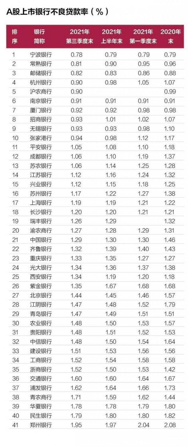 為啥我選擇了農業銀行而非其他國有大行