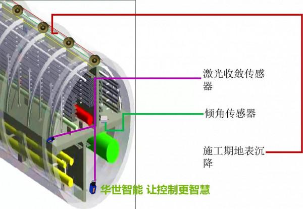 橋樑超限超載健康狀況監測常用物聯網感測器GPS位移監測光纖光柵