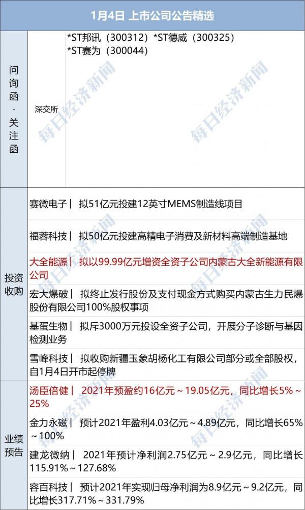 早財經丨首次！五大核武國發聯合宣告；寧波北侖病例高度集中在一紡織代工巨頭的車間；美股開門紅，蘋果盤中市值突破3萬億美元
