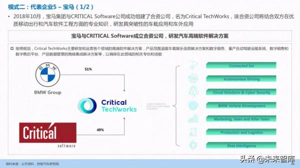 汽車企業能力建設：軟體定義汽車趨勢下企業能力規劃研究