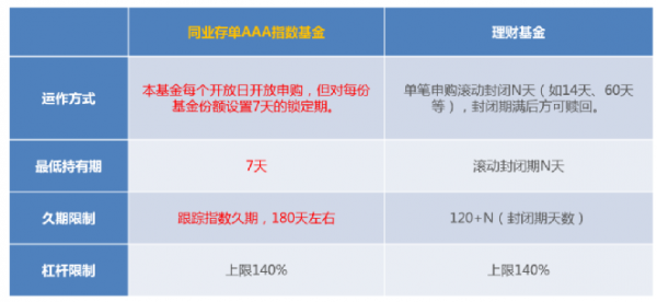 首批這類創新基金,總銷量超150億 首批這類創新基金,總銷量超150億