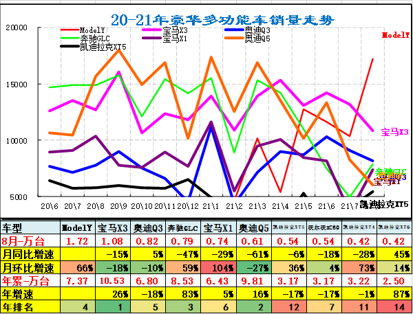 2021年乘用車細分市場車型競爭表現