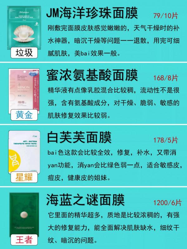 你的面膜上榜了嗎?你的面膜是王者嗎? 你的面膜上榜了嗎?你的面膜是王者嗎?