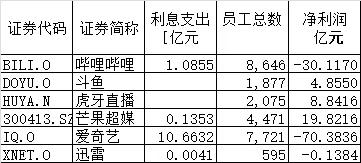 愛奇藝大裁員,明星藝人薪酬規範還遠嗎 愛奇藝大裁員,明星藝人薪酬規範還遠嗎